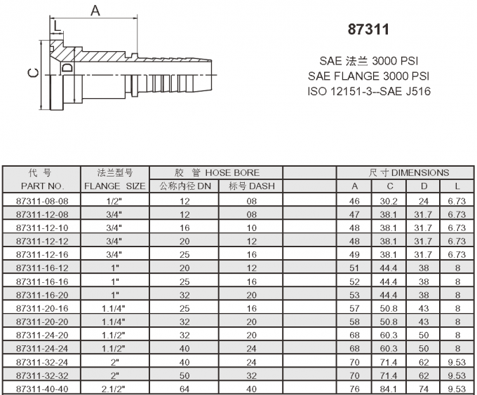 De Flensmontage 3000PSI, Hydraulische Slangmontage van FL SAE voor Uitgravingsmachine